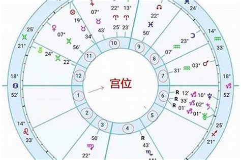 星座 太陽 月亮 上升|怎样知道自己太阳、月亮和上升星座？